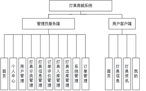 计算机毕业设计之微信小程序的商城 购物系统 app论文